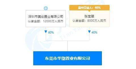 清溪村 服務商落地助推產業升級，資產管理助力鄉村振興新篇章
