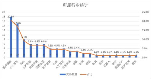 創投周報 vol.94 資本涌向實體產業，興盛優選獲京東7億美元加持